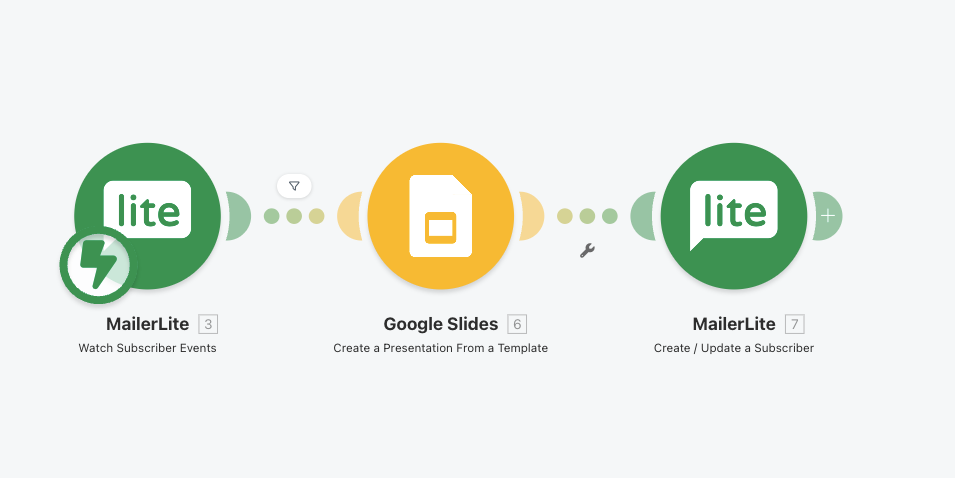 Scenariusz Make.com: dane uczestników z MailerLite → certyfikat w Google Slides → wysyłka mailem